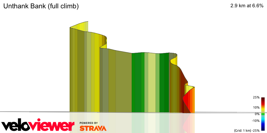 3D Elevation profile image for Unthank Bank (full climb)