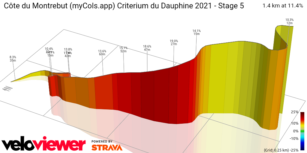3D Elevation profile image for Côte du Montrebut (myCols.app) Criterium du Dauphine 2021 - Stage 5