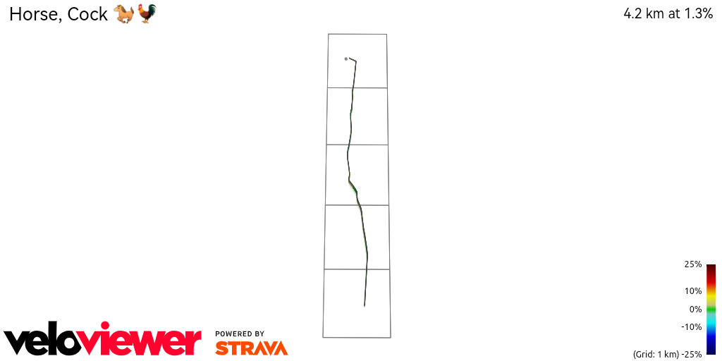 3D Elevation profile image for Horse, Cock 🐎🐓