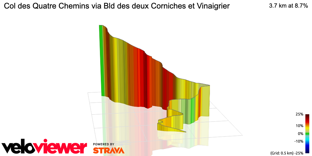 3D Elevation profile image for Col des Quatre Chemins via Bld des deux Corniches et Vinaigrier