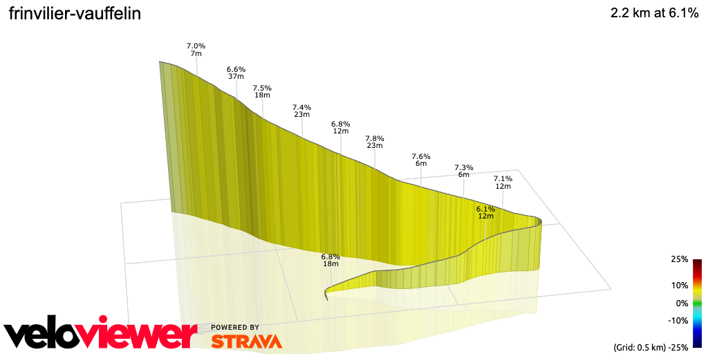 3D Elevation profile image for frinvilier-vauffelin