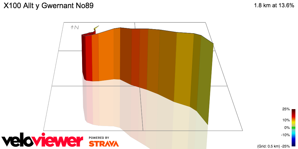 3D Elevation profile image for X100 Allt y Gwernant No89