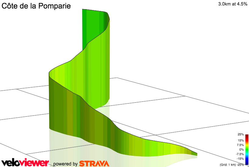 3D Elevation profile image for Côte de la Pomparie