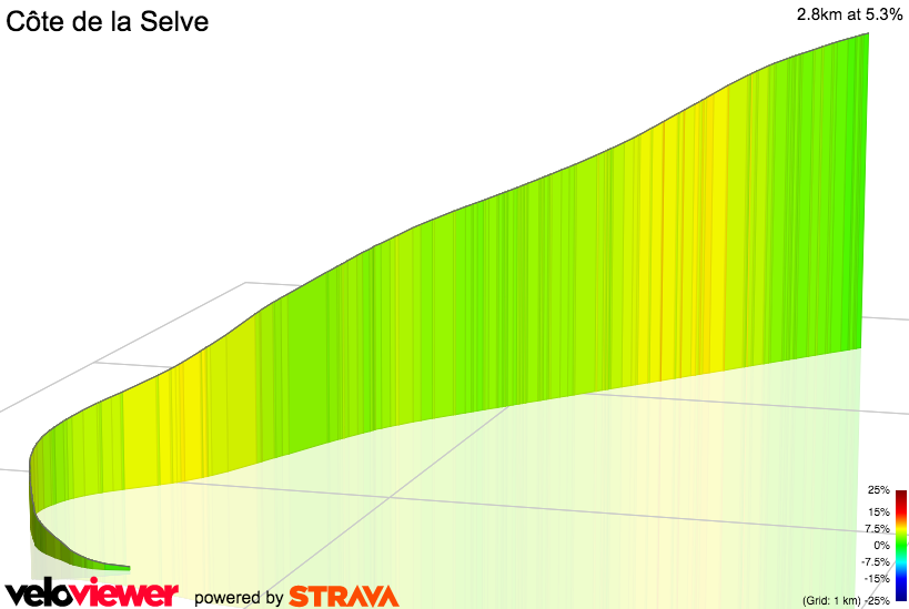 3D Elevation profile image for Côte de la Selve