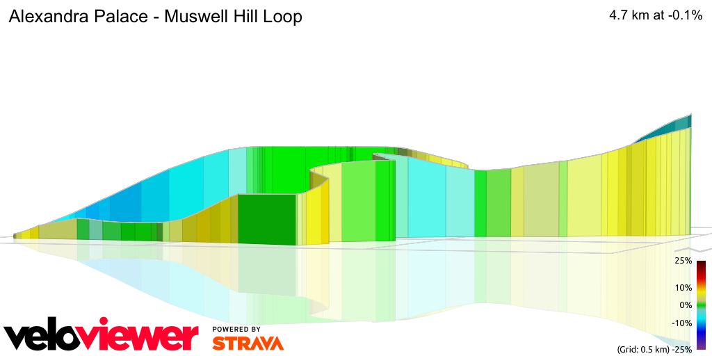 3D Elevation profile image for Alexandra Palace - Muswell Hill Loop