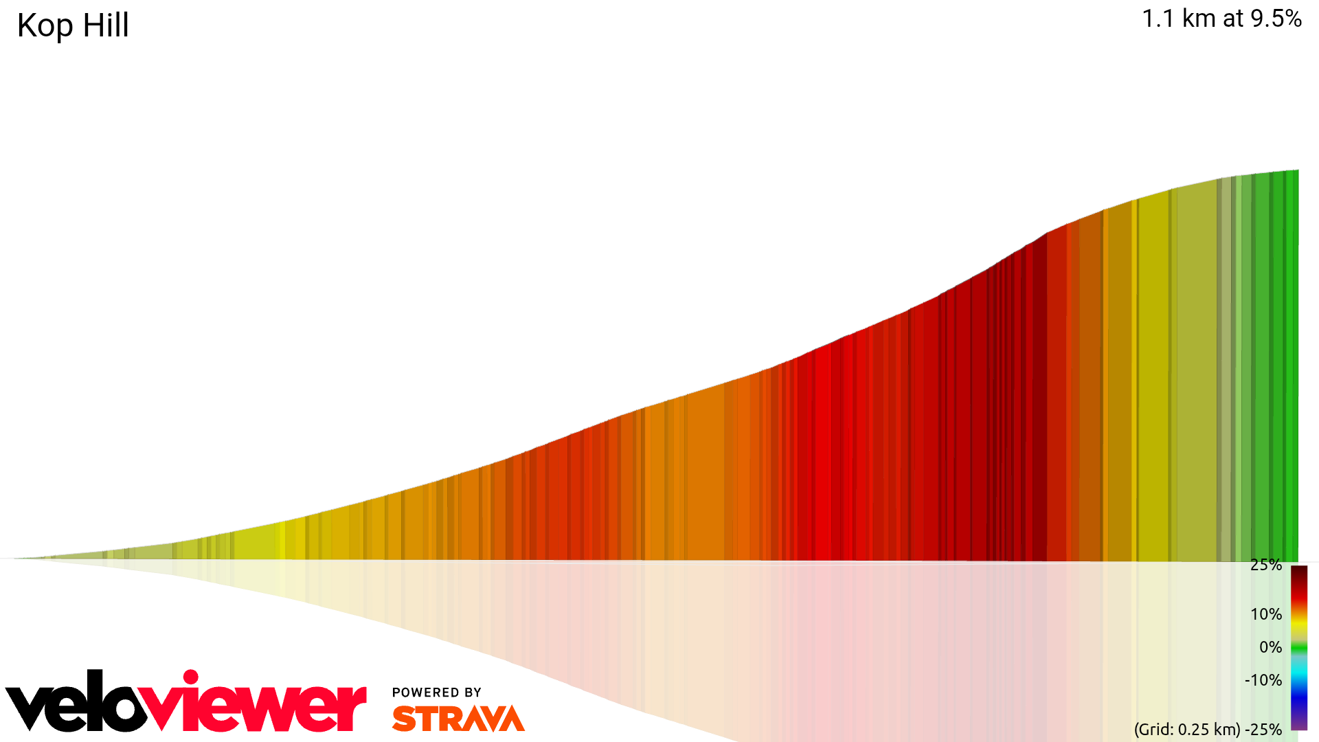 3D Elevation profile image for Kop Hill