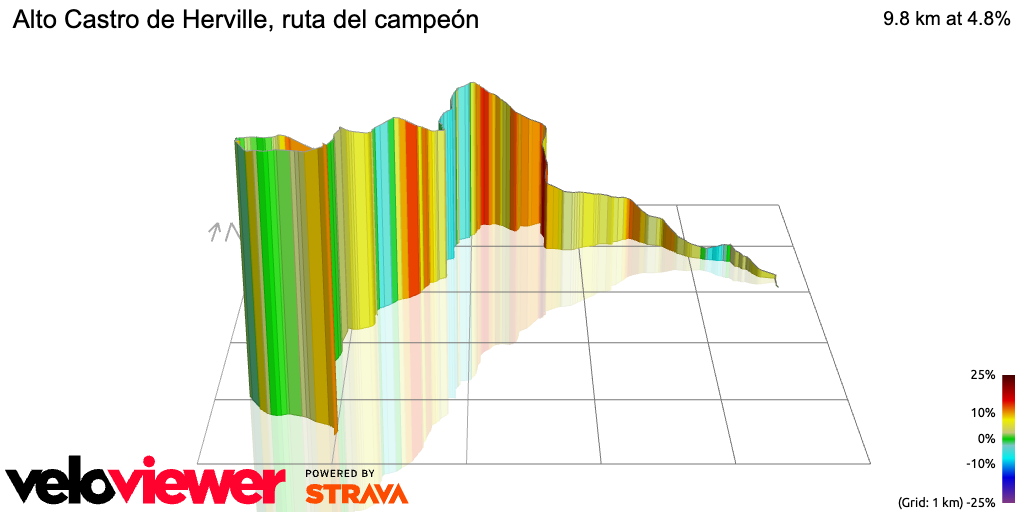 3D Elevation profile image for Alto Castro de Herville, ruta del campeón