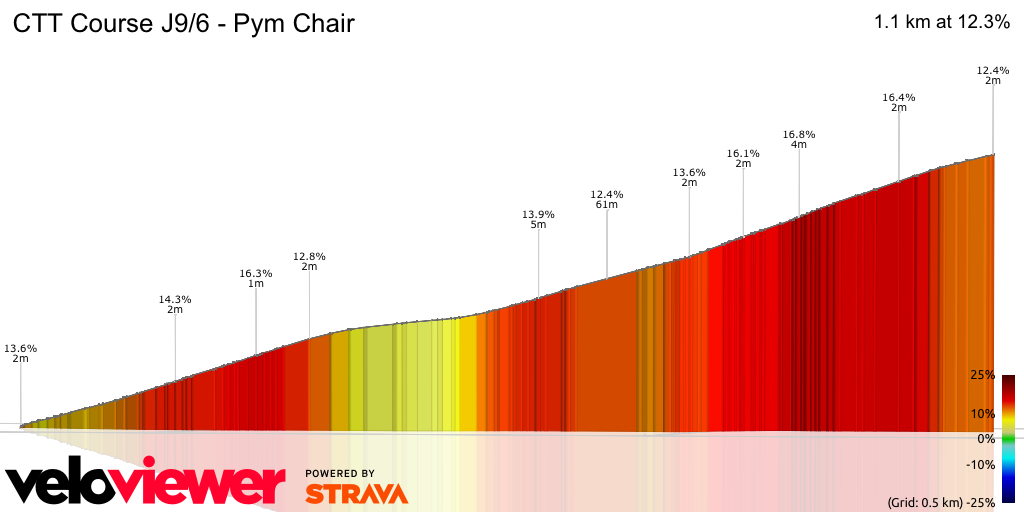 3D Elevation profile image for CTT Course J9/6 - Pym Chair