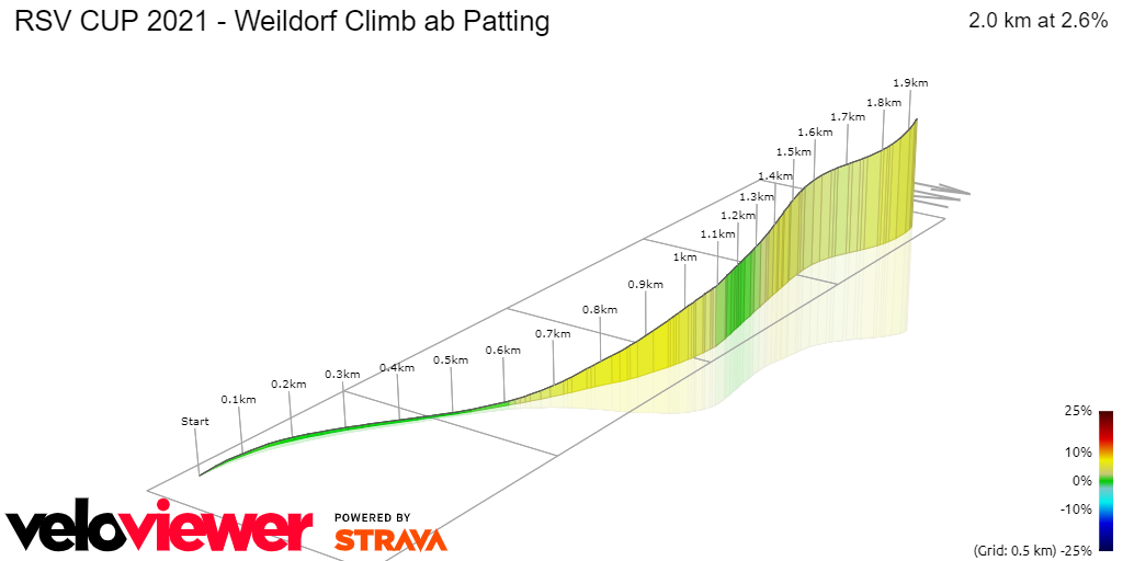 3D Elevation profile image for RSV CUP 2021 - Weildorf Climb ab Patting