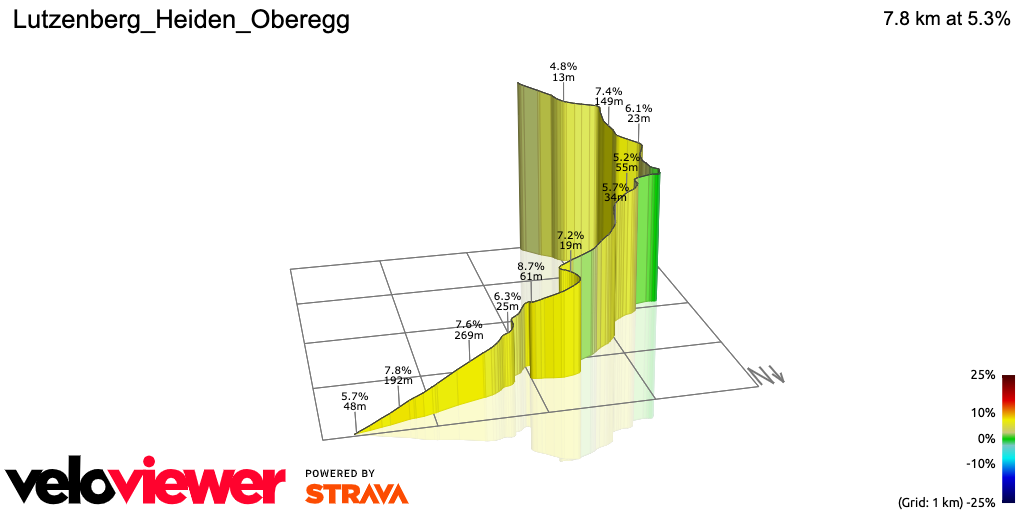 3D Elevation profile image for Lutzenberg_Heiden_Oberegg