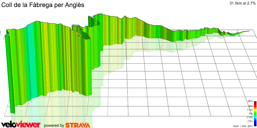 3D Elevation profile image for Coll de la Fàbrega per Anglès