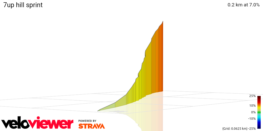 3D Elevation profile image for 7up hill sprint