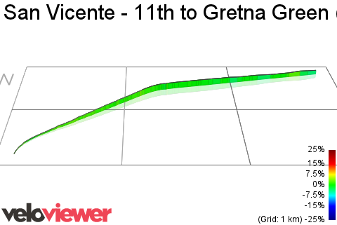 3D Elevation profile image for San Vicente - 11th to Gretna Green (Golf Course)