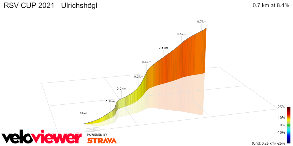 3D Elevation profile image for RSV CUP 2021 - Ulrichshögl