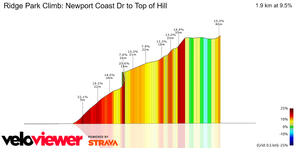 3D Elevation profile image for Ridge Park Climb: Newport Coast Dr to Top of Hill