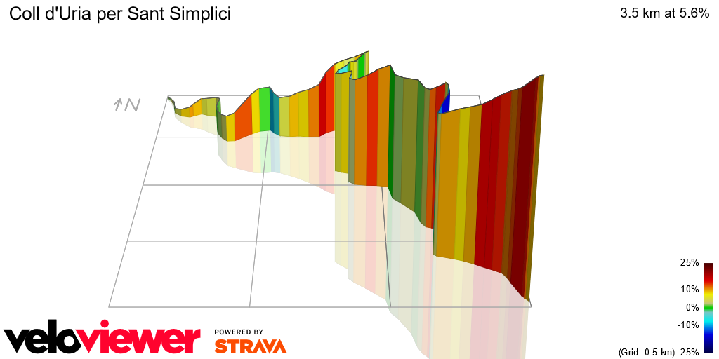 3D Elevation profile image for Coll d'Uria per Sant Simplici