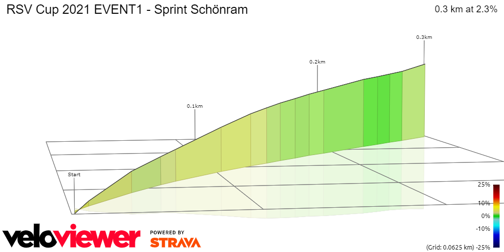 3D Elevation profile image for RSV Cup 2021 EVENT1 - Sprint Schönram
