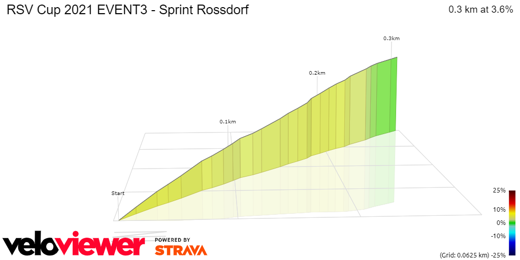 3D Elevation profile image for RSV Cup 2021 EVENT3 - Sprint Rossdorf