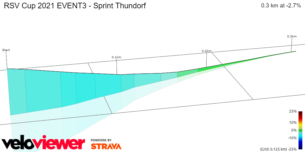 3D Elevation profile image for RSV Cup 2021 EVENT3 - Sprint Thundorf