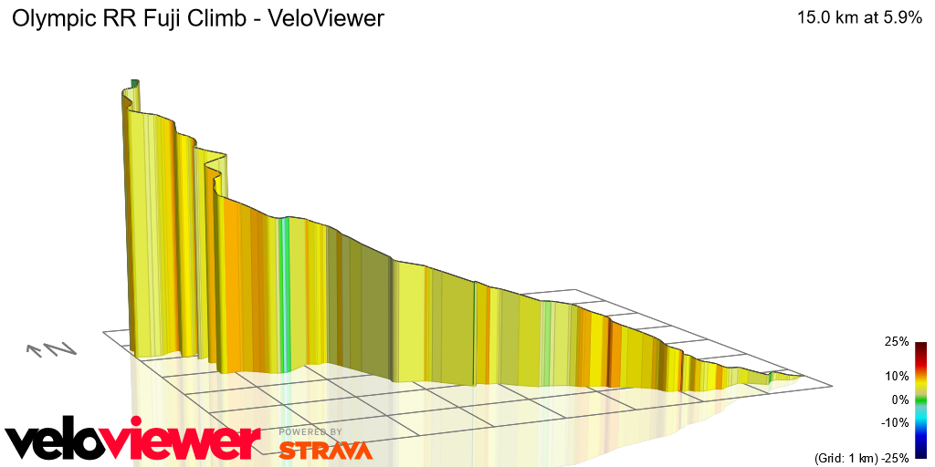 3D Elevation profile image for Olympic RR Fuji Climb - VeloViewer
