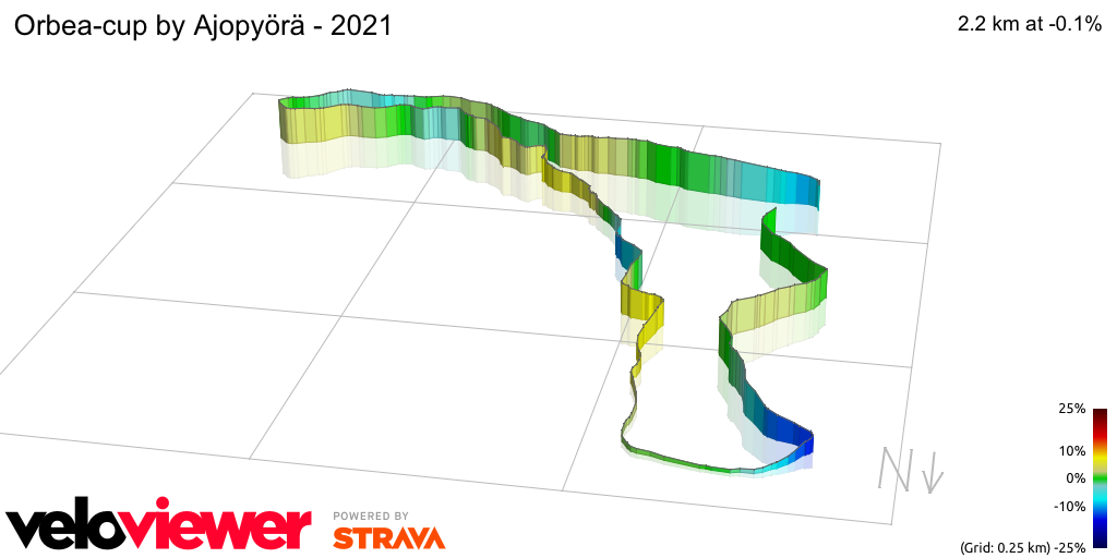 3D Elevation profile image for Orbea-cup by Ajopyörä - 2021