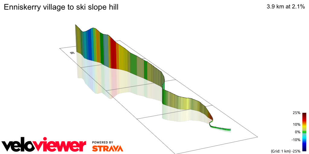 3D Elevation profile image for Enniskerry village to ski slope hill