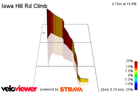 3D Elevation profile image for Iowa Hill Rd Climb