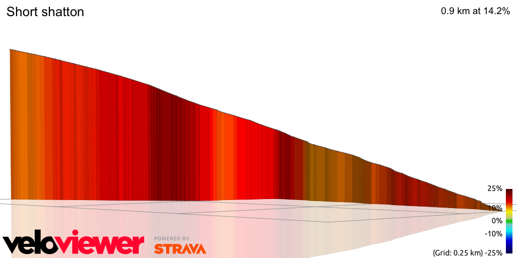 3D Elevation profile image for Short shatton
