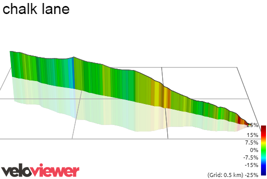 3D Elevation profile image for chalk lane