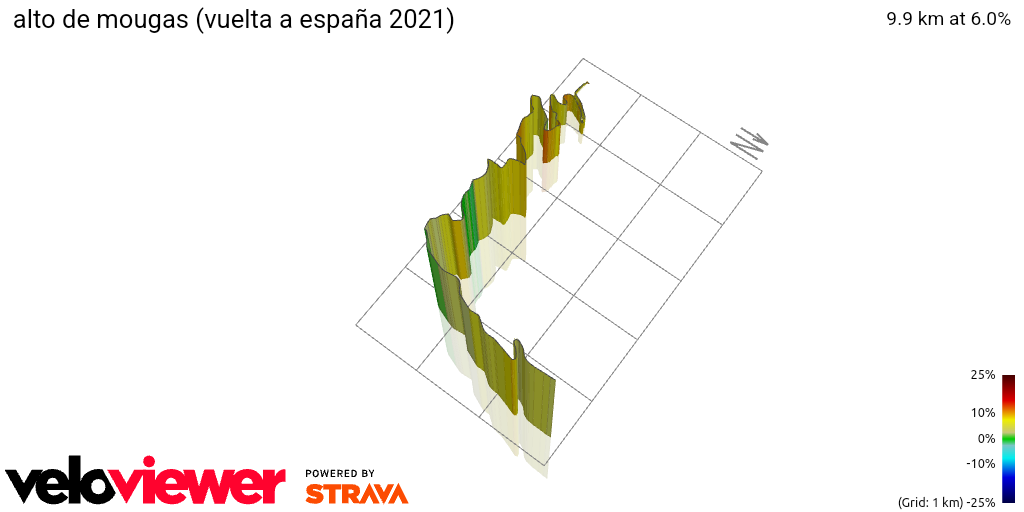 3D Elevation profile image for alto de mougas (vuelta a españa 2021)