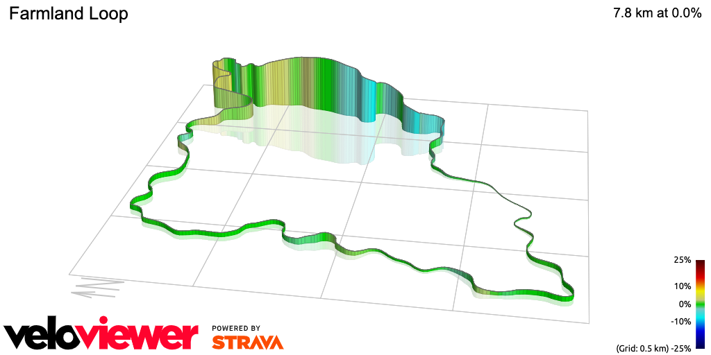 3D Elevation profile image for Farmland Loop