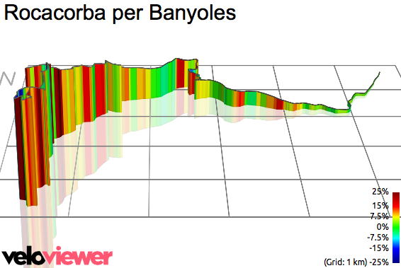 3D Elevation profile image for Rocacorba per Banyoles