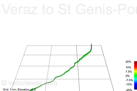 3D Elevation profile image for Veraz to St Genis-Pouilly via Pregnin