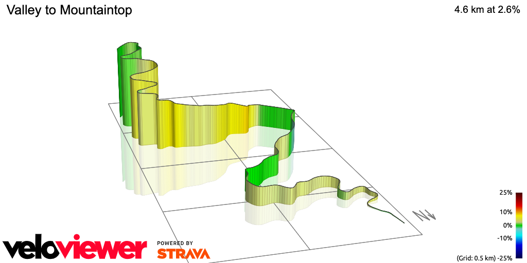3D Elevation profile image for Valley to Mountaintop
