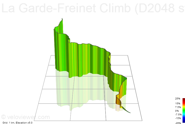 3D Elevation profile image for La Garde-Freinet Climb (D2048 start)