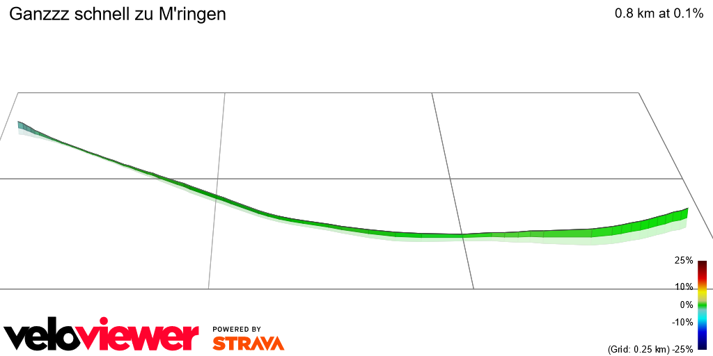 3D Elevation profile image for Ganzzz schnell zu M'ringen