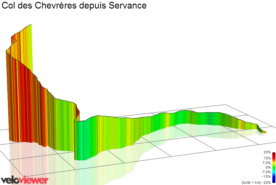 3D Elevation profile image for Col des Chevrères depuis Servance