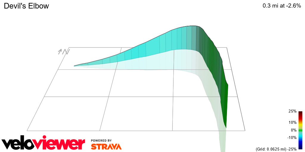 3D Elevation profile image for Devil's Elbow