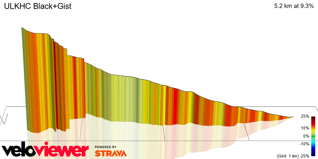 3D Elevation profile image for ULKHC Black+Gist