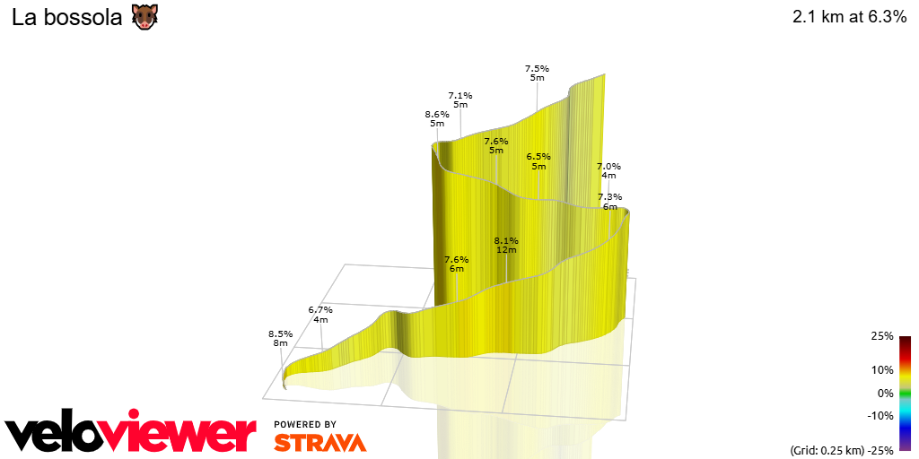 3D Elevation profile image for La bossola 🐗 