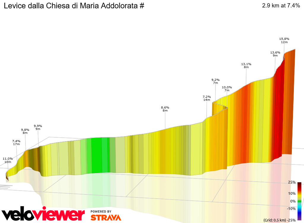 3D Elevation profile image for Levice dalla Chiesa di Maria Addolorata #