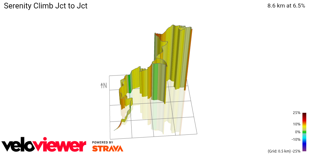 3D Elevation profile image for Serenity Climb Jct to Jct