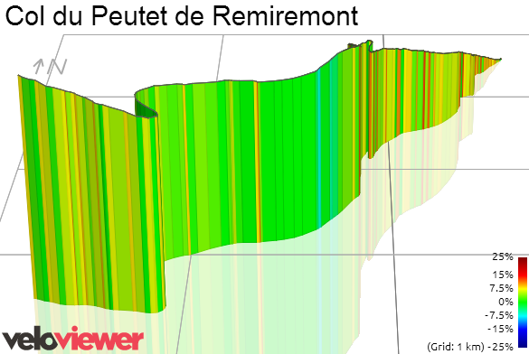 3D Elevation profile image for Col du Peutet de Remiremont