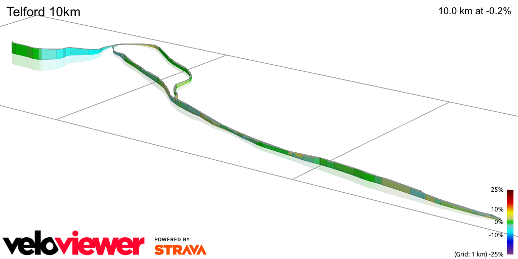 3D Elevation profile image for Telford 10km