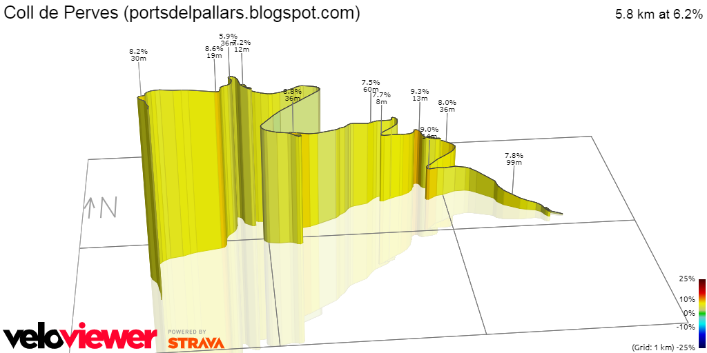 3D Elevation profile image for Coll de Perves (portsdelpallars.blogspot.com)