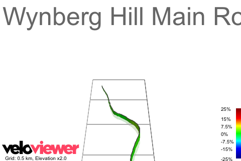3D Elevation profile image for Wynberg Hill Main Road South