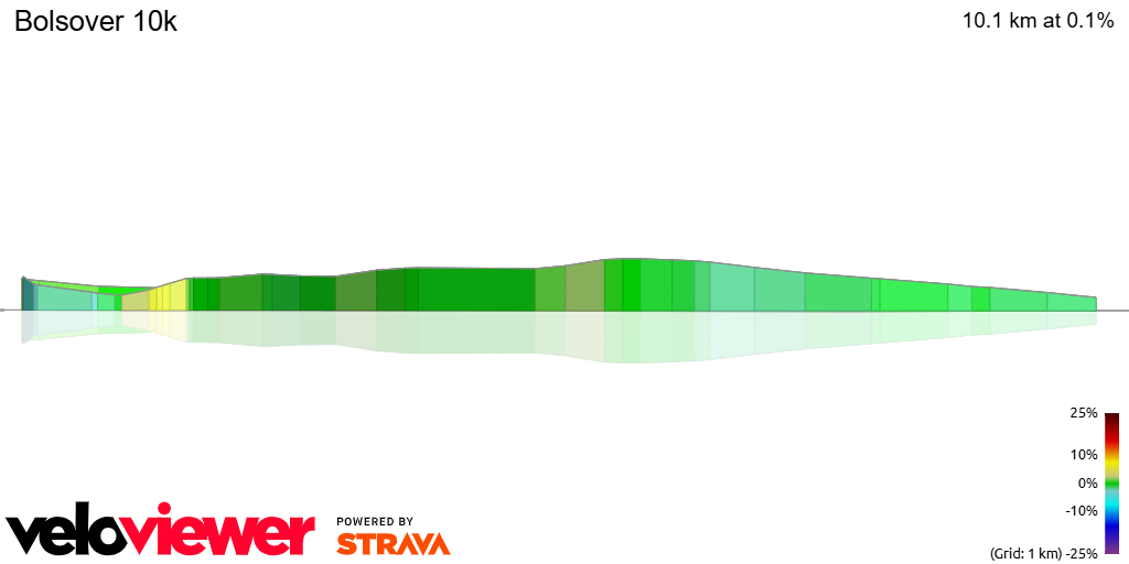 3D Elevation profile image for Bolsover 10k