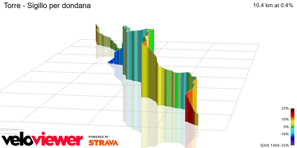 3D Elevation profile image for Torre - Sigillo per dondana 