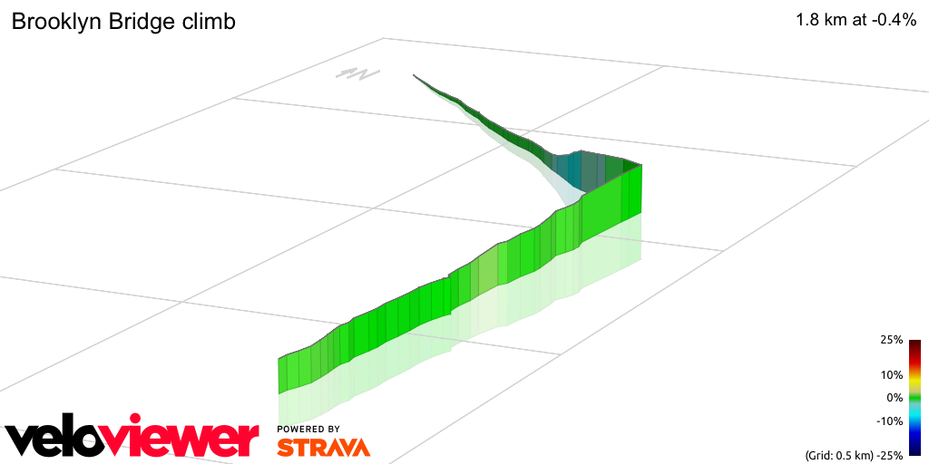 3D Elevation profile image for Brooklyn Bridge climb