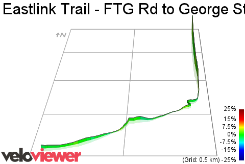 3D Elevation profile image for Eastlink Trail - FTG Rd to George Street